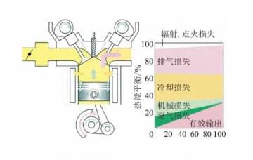 發(fā)動機仿真教學軟件：發(fā)動機減摩技術(shù)
