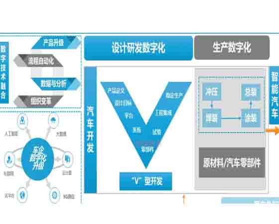 汽車專業(yè)教學 數字化 目標：新時代的教育轉型
